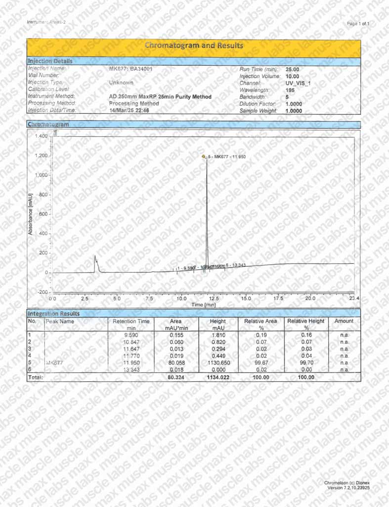 MK-677 COA AND HPLC