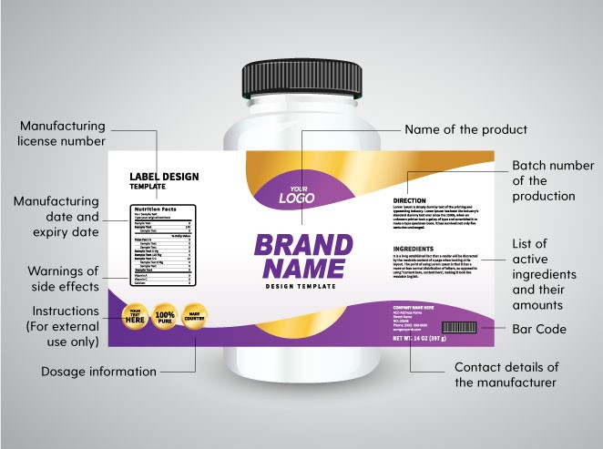 Container presenting what labels are required on SARMs in the UK