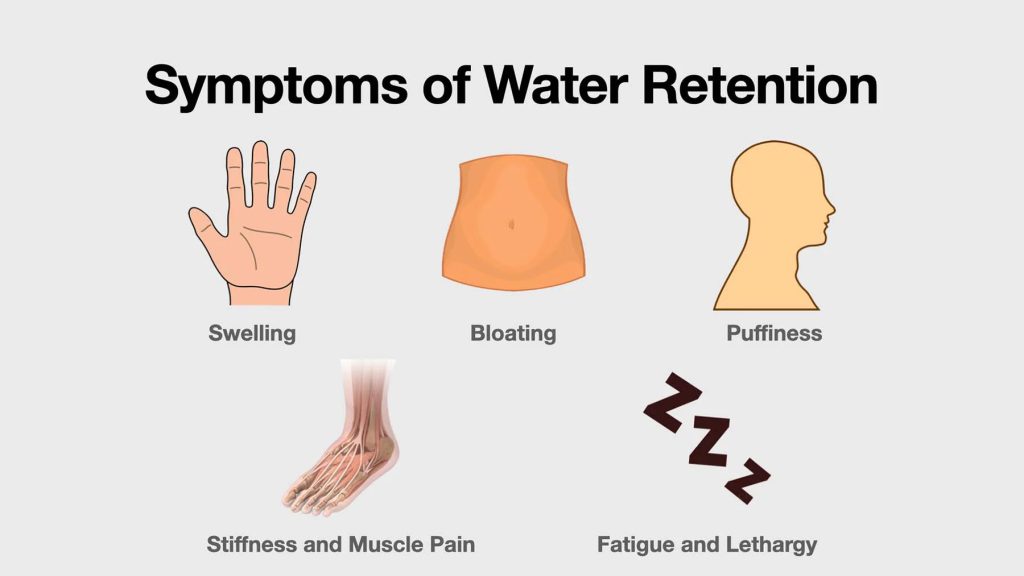 Water retention caused by Ostarine