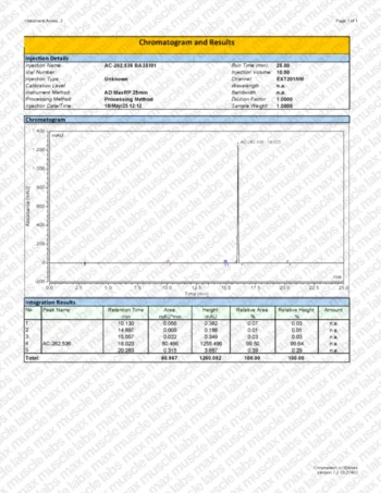 Chromatogram showing AC-262,536 peaks, retention times, area, and relative amounts analyzed over 25 minutes.