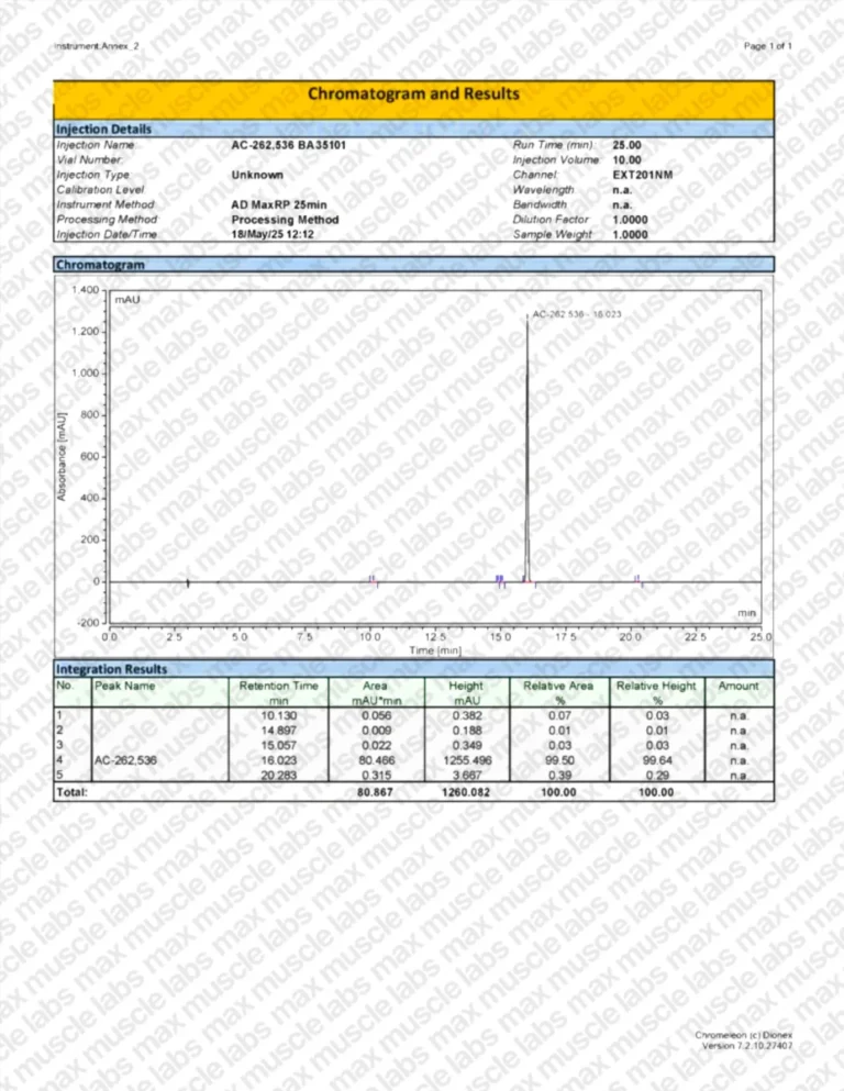 AC-262536 HPLC BA35101
