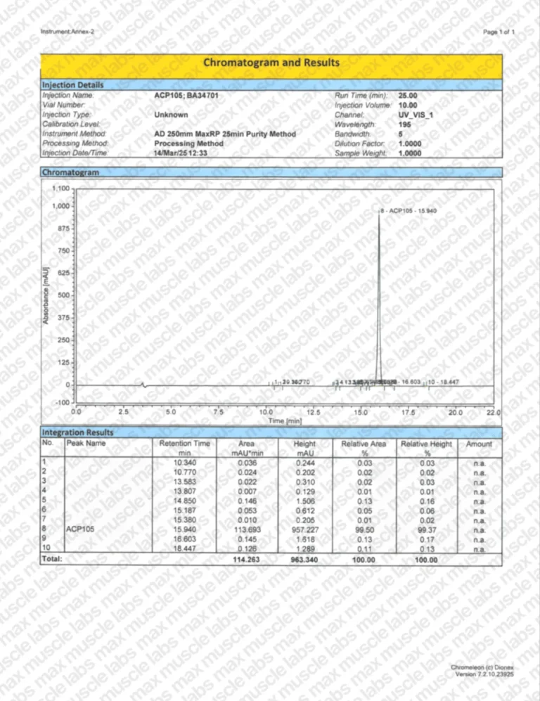 ACP-105 HPLC BA34701