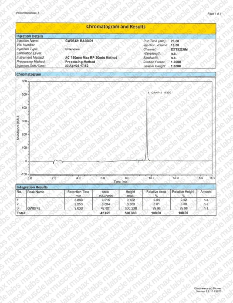 GW0742 HPLC BA35401