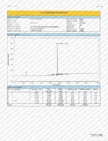 Chromatogram showing peak of MK677 at retention time 11.950 min, with integration table detailing peak areas and heights.