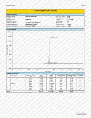 Chromatogram showing RAD140 peak at 8.877 min, area 98.888 mAU*min, with integration results table detailing retention times.