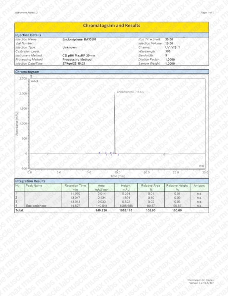 Enclomiphene HPLC BA35601