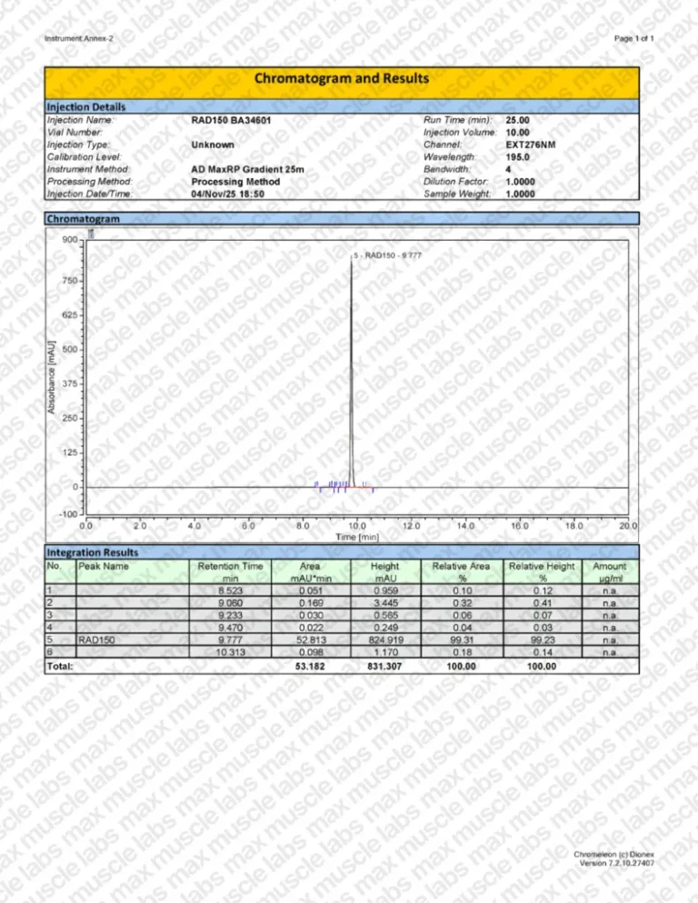 RAD-150 HPLC BA34601