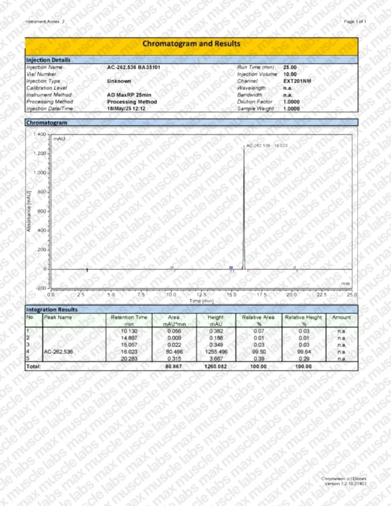 AC-262536 HPLC BA35101