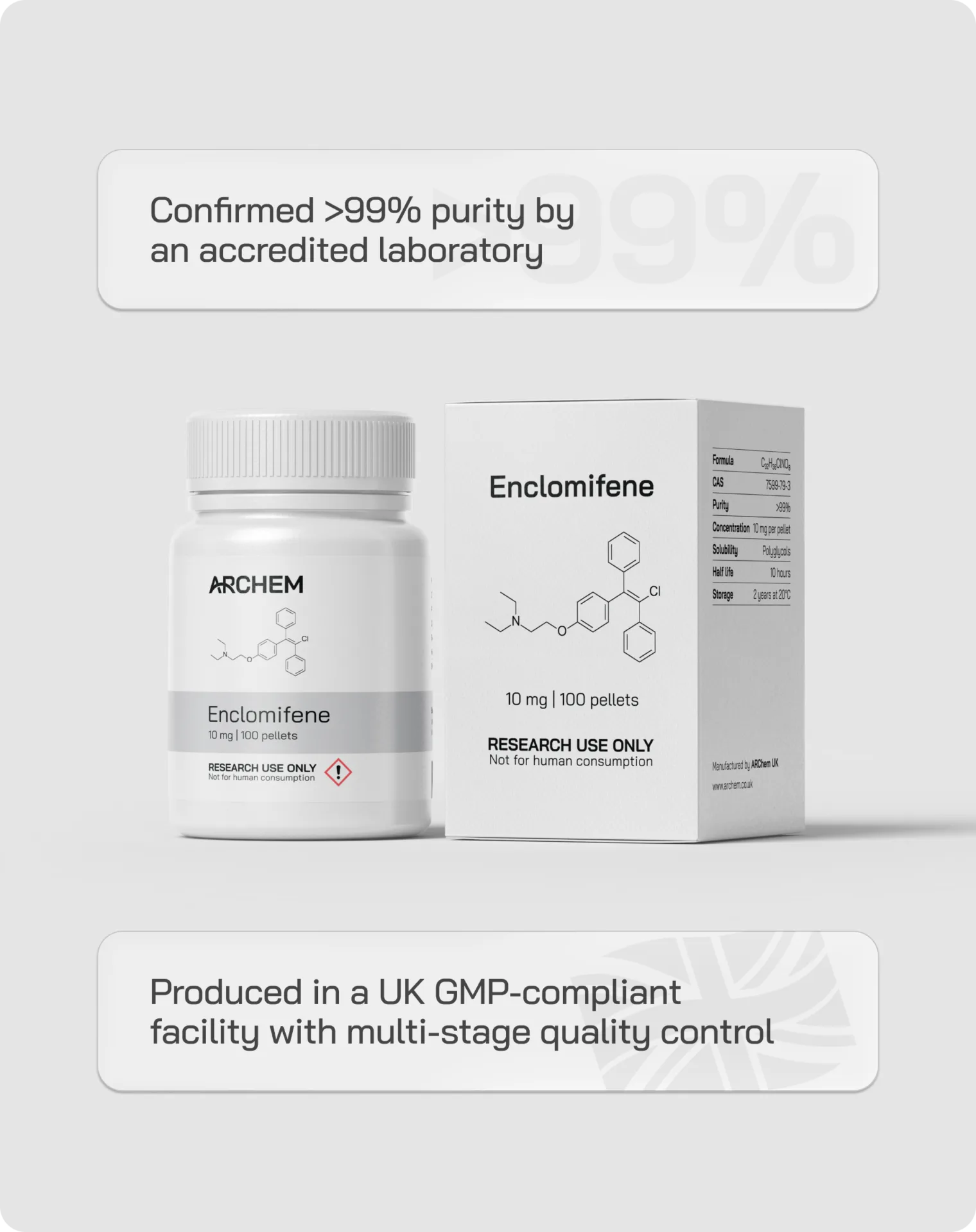 Enclomifene packaging with >99% purity, produced in UK GMP-compliant facility for research use only.