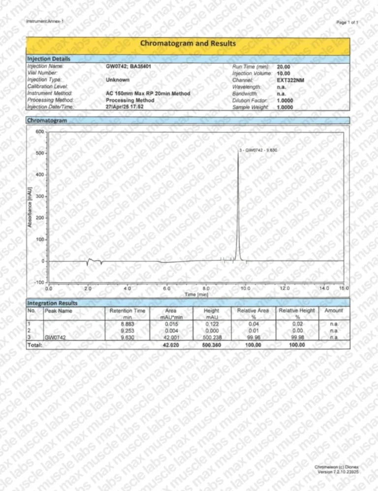 GW0742 HPLC BA35401