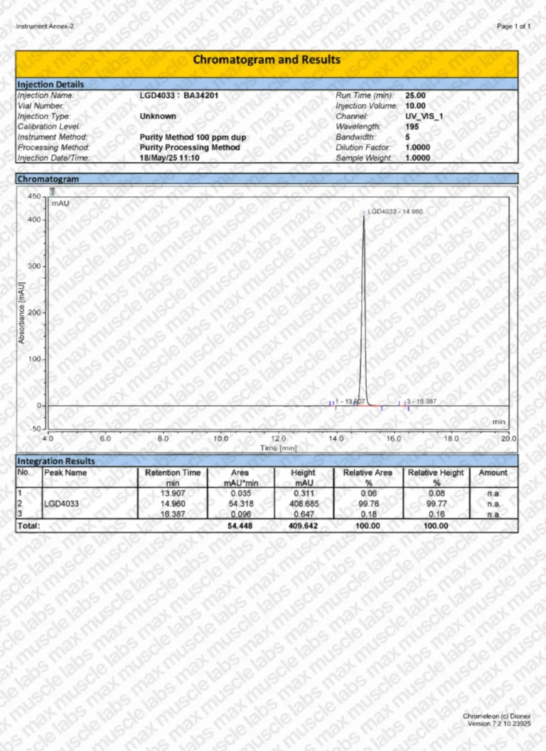LGD-4033 HPLC BA34201