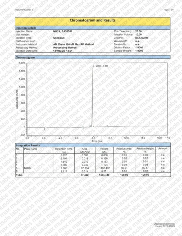 MK-29 HPLC BA35301