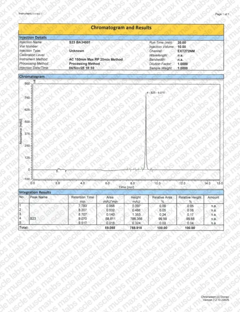 S23 HPLC BA34501
