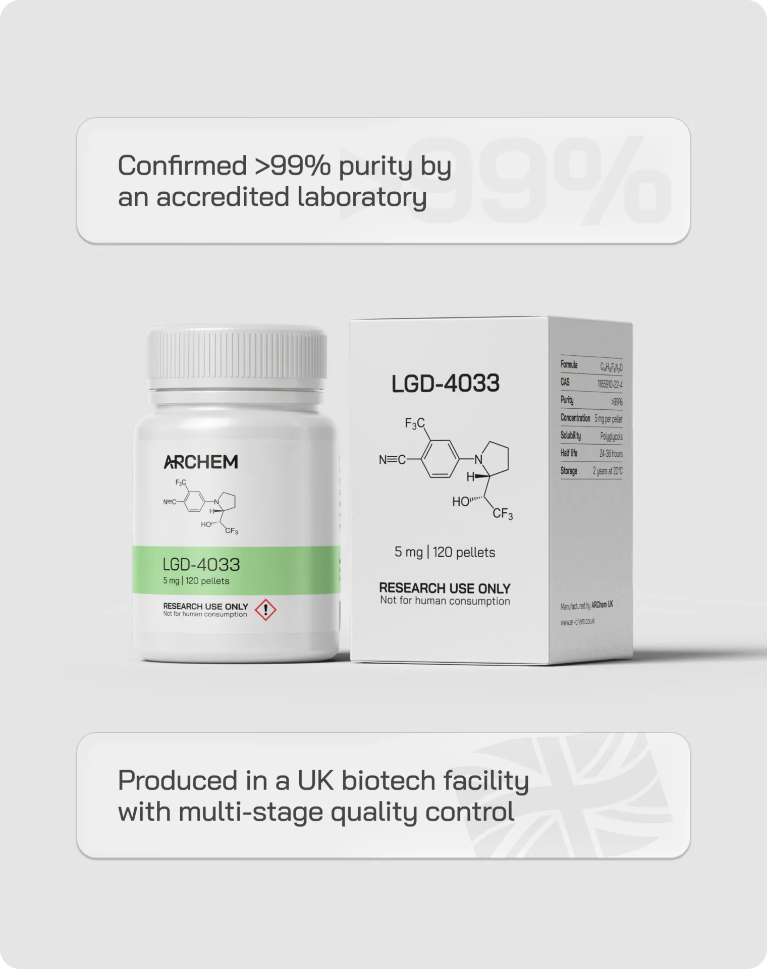 LGD-4033 packaging with 99% purity certification and UK biotech manufacturing quality control.
