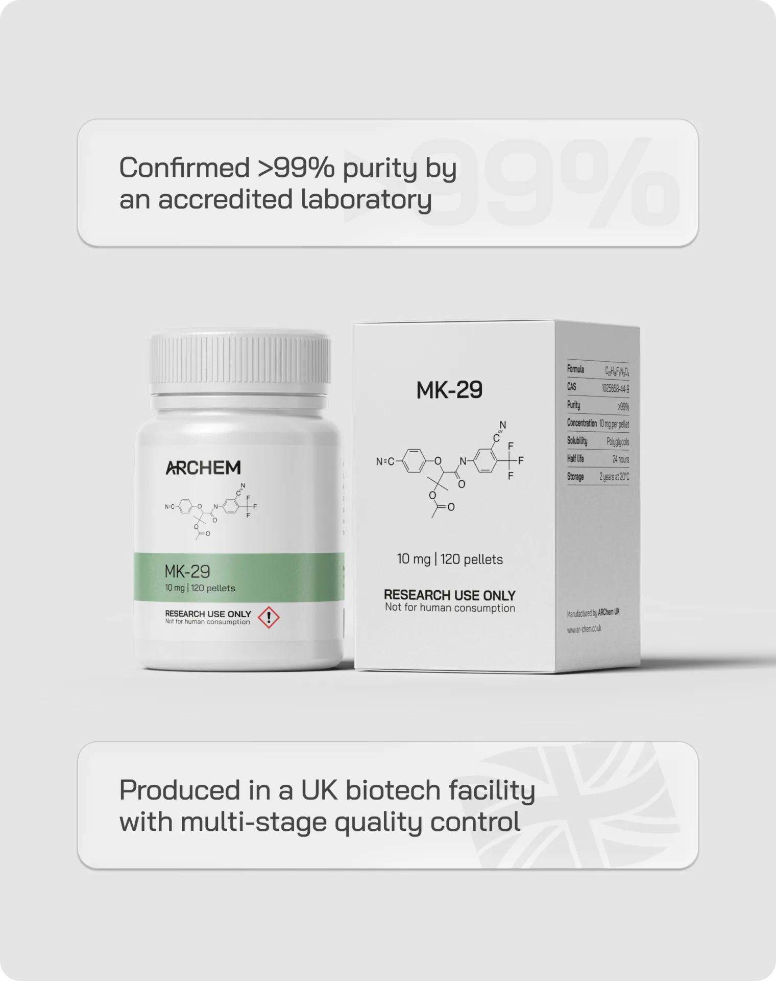 MK-29 peptides, >99% purity, accredited lab verification, UK biotech production, multi-stage quality control.