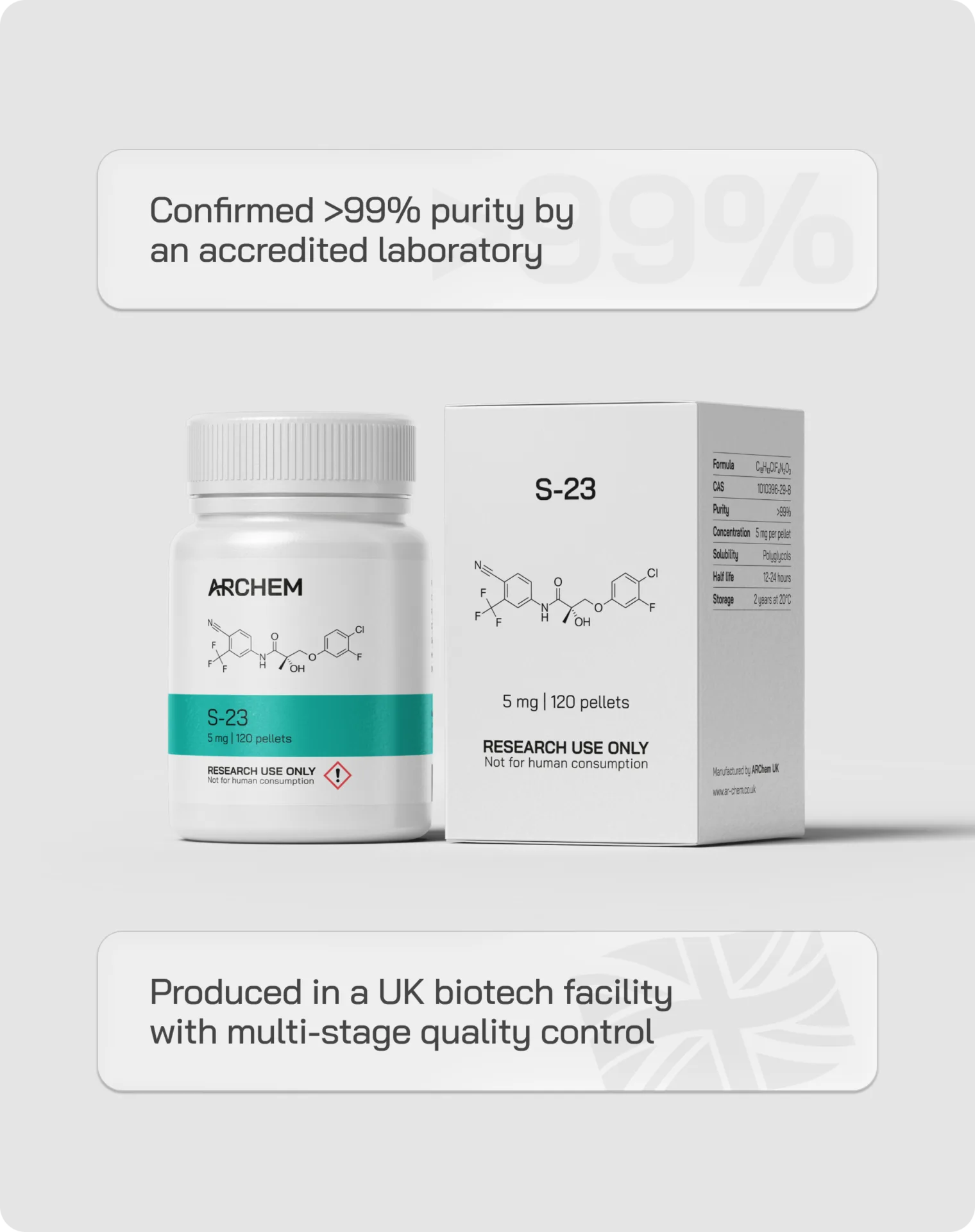 S-23 compound packaging with >99% purity, UK biotech production, research use only, quality control highlighted.