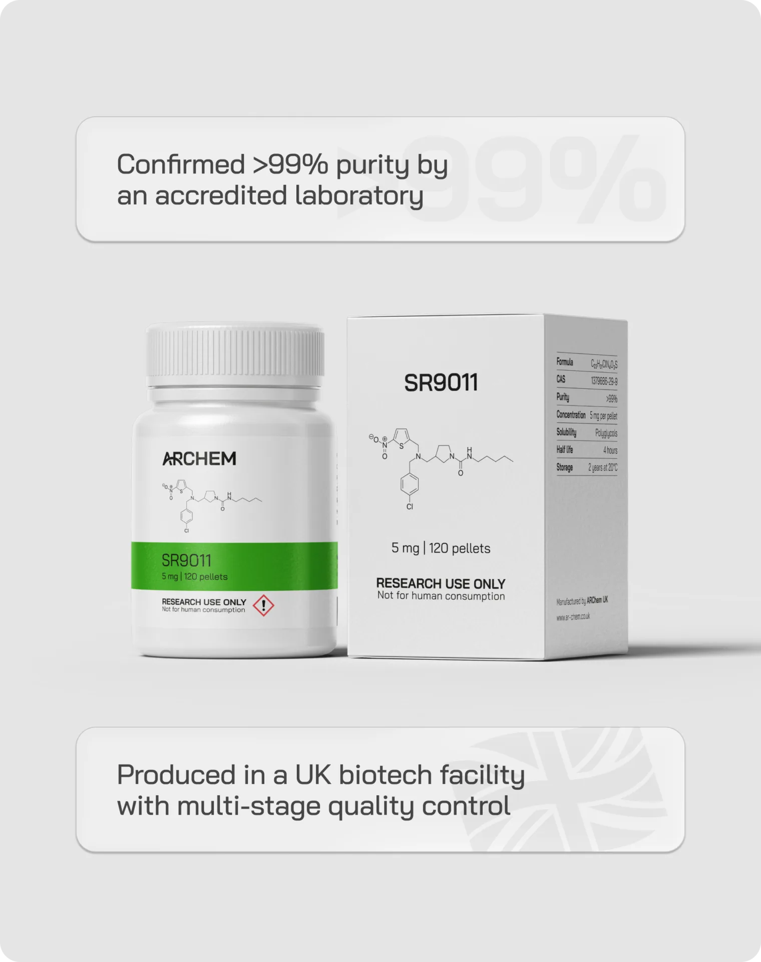 SR9011, >99% purity, UK biotech production with quality control, research use only packaging details shown.