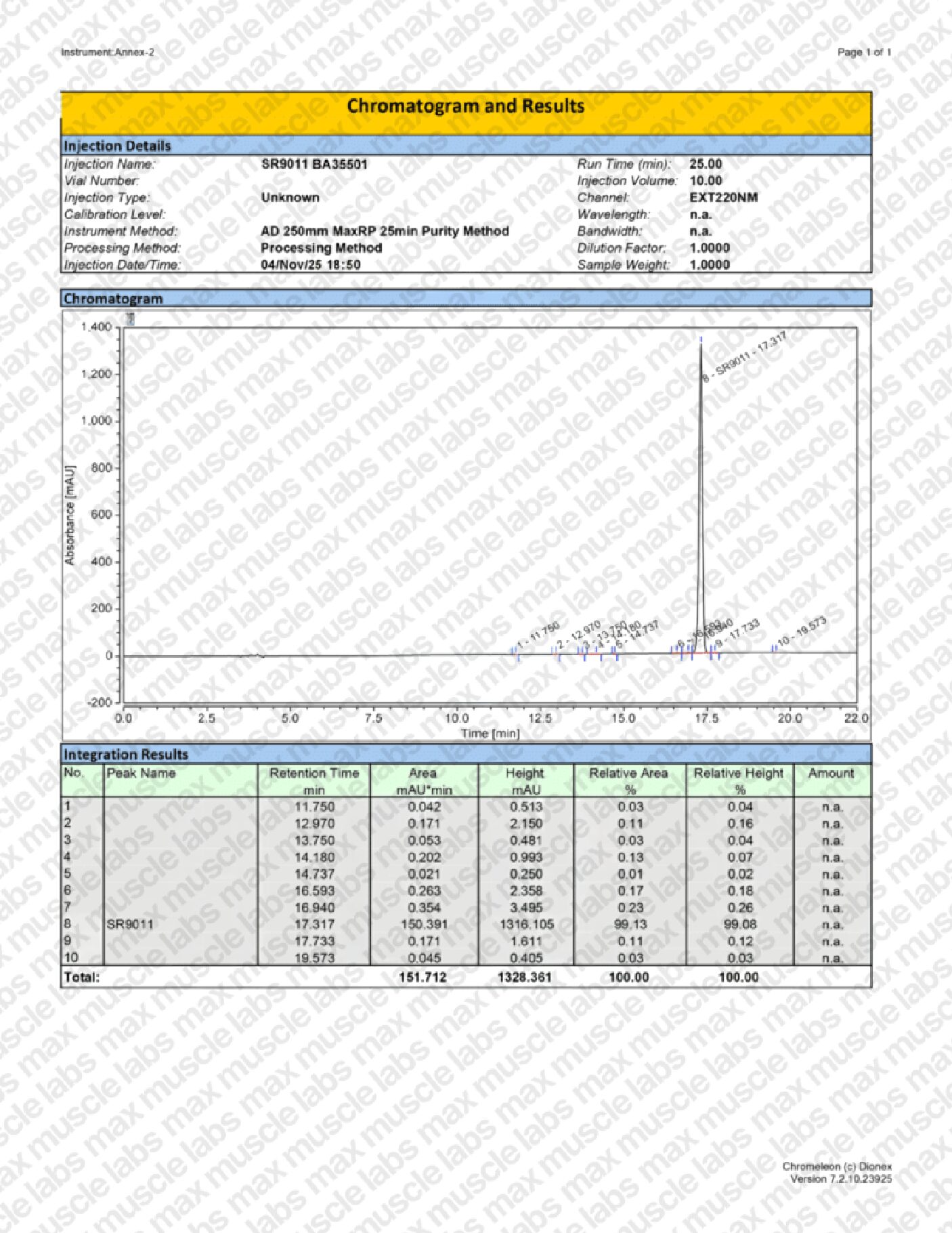 SR9011 | 120 x 5 mg - Image 6