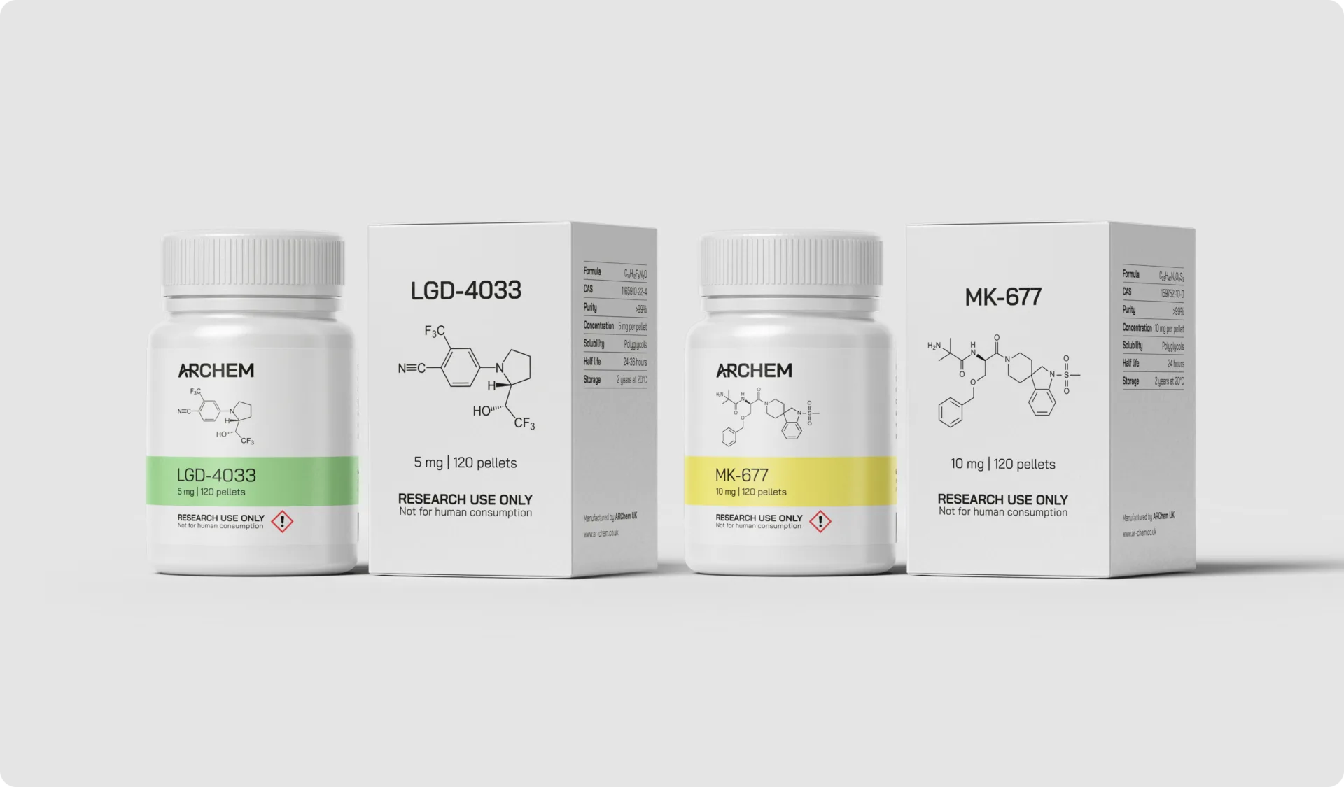 Bottles of LGD-4033 and MK-677 showing chemical structures and research use specifications.