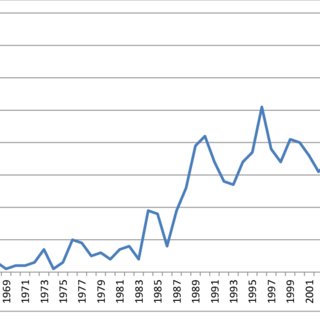 Why Early Anabolic Steroids Fell Short of Medical Expectations 8 Historical usage data represented graphically, showing the rapid increase and subsequent decline of anabolic steroid prescriptions in medical practice (1950s–1970s).